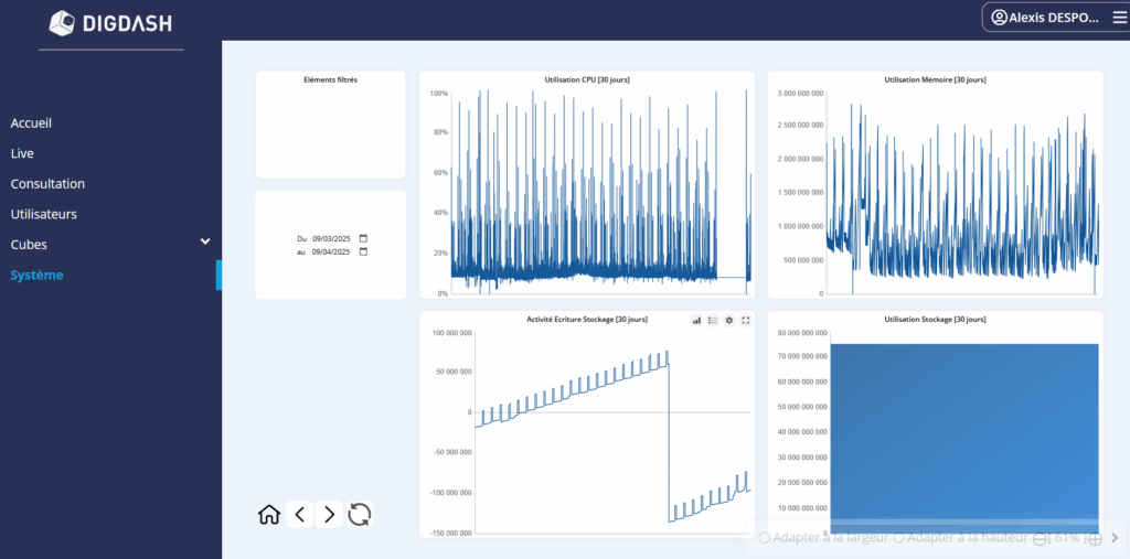 Indicateurs système : CPU, mémoire, stockage, stabilité.
