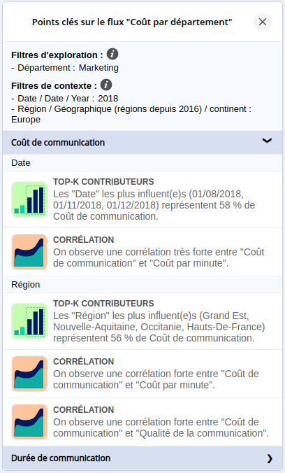 Points clés relatifs aux données sélectionnées