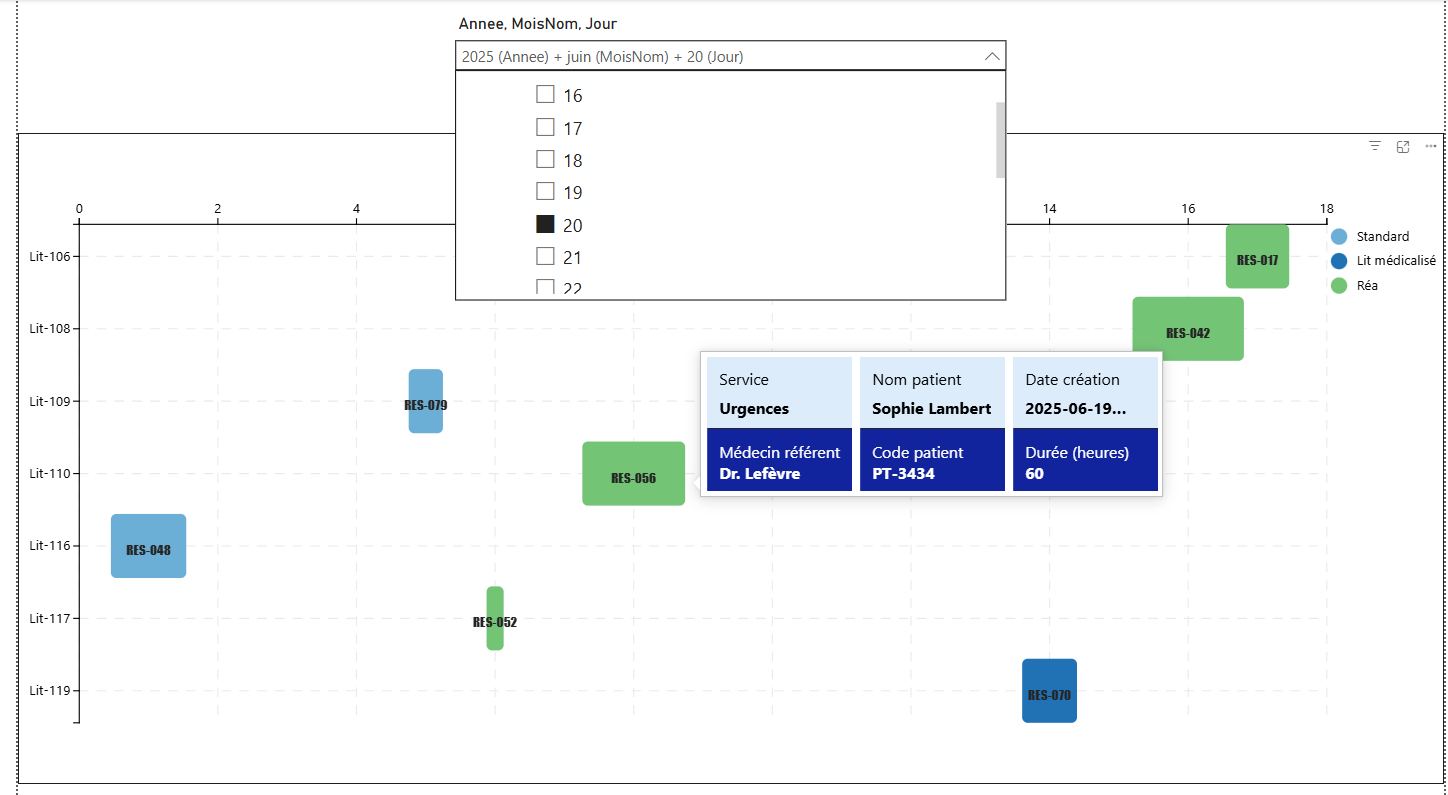 Charticulator Power BI : créez des visualisations sur mesure