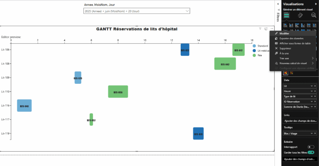 Exemple concret de graphique Gantt Power BI avec Charticulator Community : suivi des réservations de lits d’hôpital par jour et par type de lit.