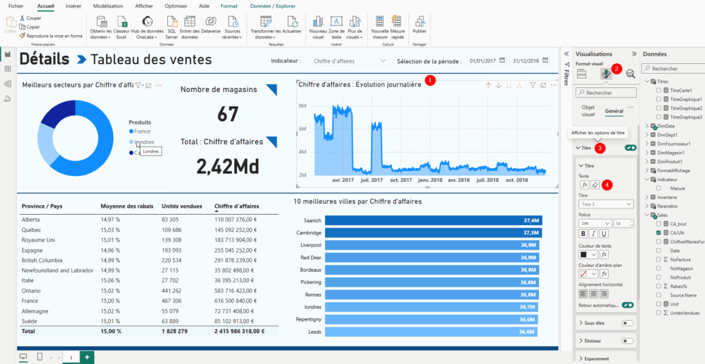Capture d'écran des options de mise en forme de chacun des visuels avec la sélection de fx avec Power BI