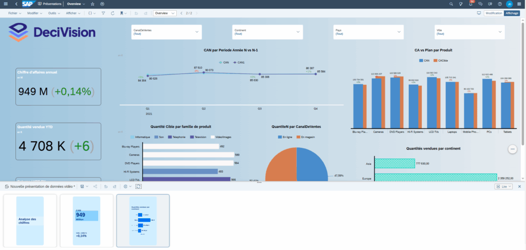 Création d’une présentation vidéo avec graphiques dans SAP Analytics Cloud.