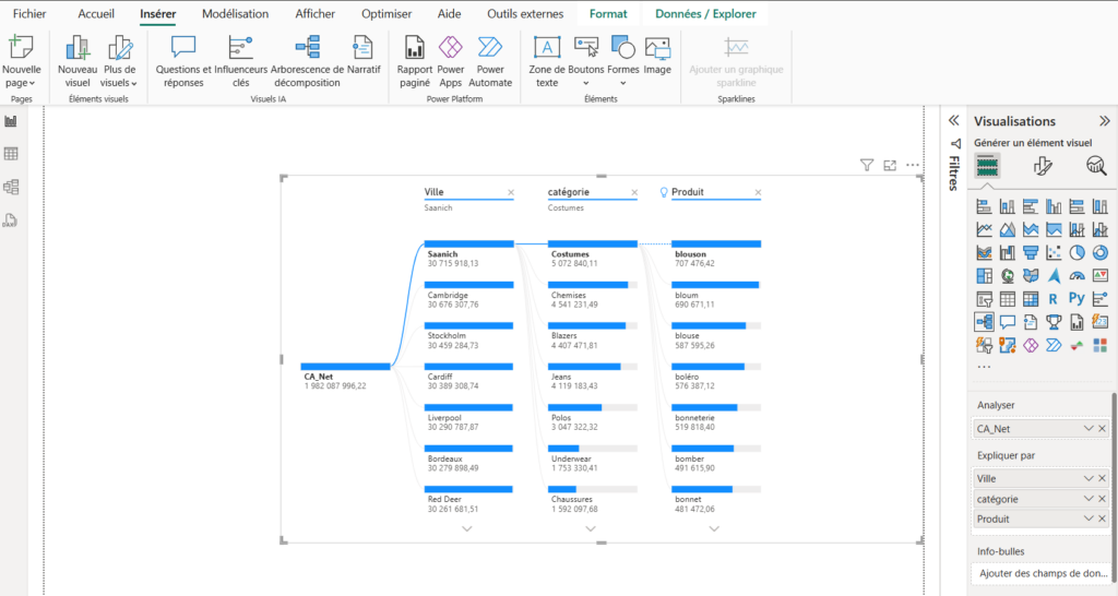 Exemple : Arborescence de décomposition