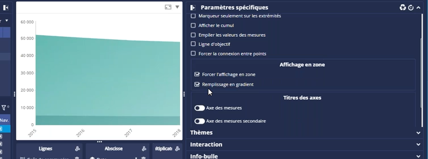 Autres nouveautés graphiques : courbes DigDash 2025R2