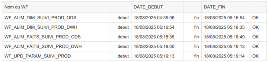 Création d'un rapport BO automatisé - Maintenance préventive DeciVision