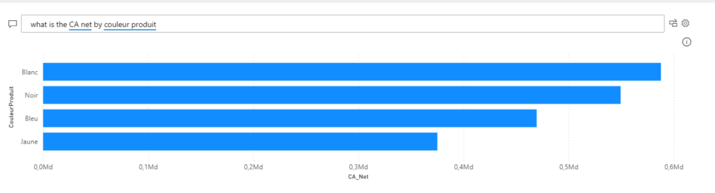Exemple : questions réponses & fonctionnalités