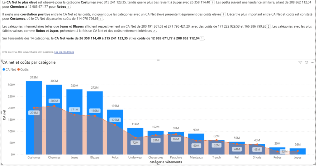 Résultat du Smart Native