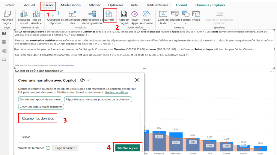 Smart Native résumé des indicateurs clés