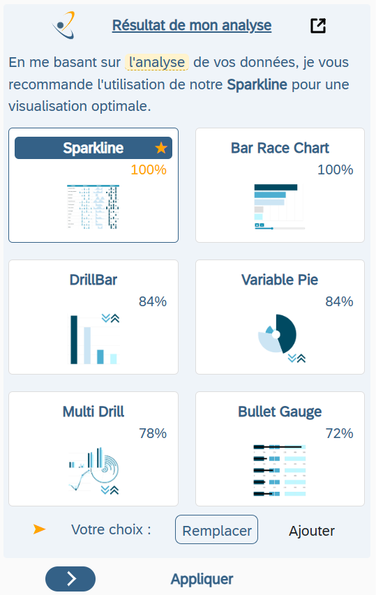Sélection de la charte souhaitée