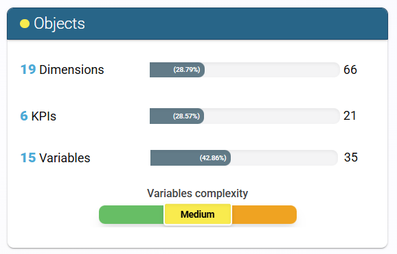 Audit détaillé des objets inutilisés - rapport Web Intelligence : RapidViews