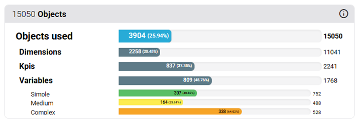 Audit global des objets inutilisés - SAP Business Objects : RapidViews