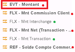 Indicateurs requêtes EVT Montant