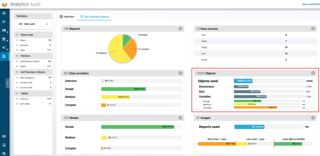 RapidViews : optimisation plateforme SAP BusinessObjects
