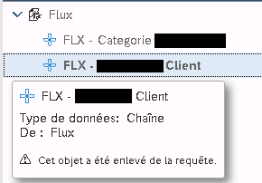 Type de données et flux de requête