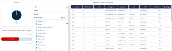 Dashboard DigDash 2026R1 montrant l'intégration entre le panneau Ad Hoc avec les dimensions du modèle et le tableau de données Couleur Catégorie, avec synchronisation des filtres