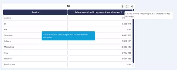 Tableau DigDash 2026R1 affichant des salaires annuels par service avec deux valeurs masquées et le message Salaire annuel masqué pour la protection des données sur les services à effectif réduit