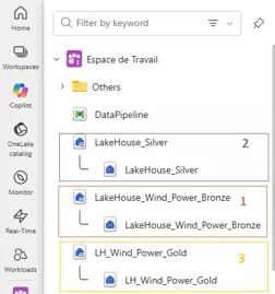 Vue de l'espace de travail Microsoft Fabric avec les trois Lakehouses de l'architecture médaillon : Bronze, Silver et Gold