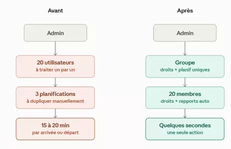 exemple-collaborateurs-planifications-bo