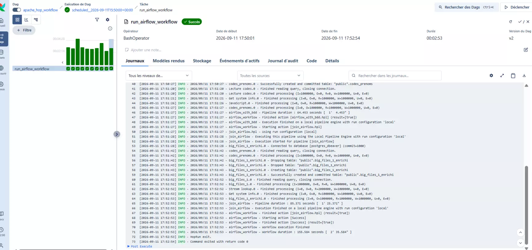 Capture d'écran des journaux d'exécution Apache Hop consultés directement dans l'interface Apache Airflow