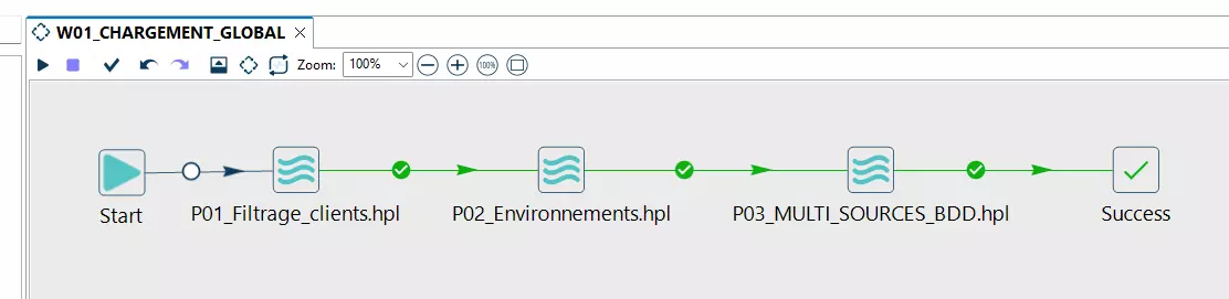 Exemple de workflow Apache Hop orchestrant l'exécution successive de plusieurs pipelines