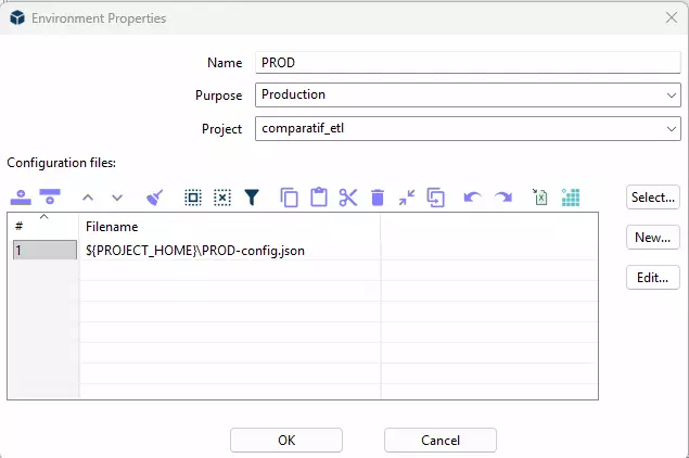 Fenêtre de configuration d'un environnement Apache Hop avec nom, finalité et fichiers de configuration associés