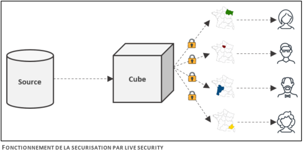 fonctionnement-securisation-live-security-digdash Fonctionnement sécurisation live security digdash