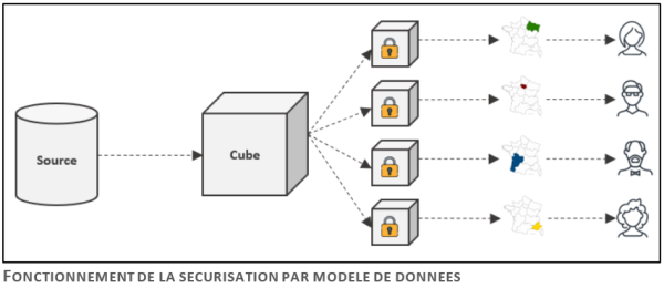 fonctionnement-securisation-modele-de-donnees-digdash Fonctionnement sécurisation modèles de données digdash