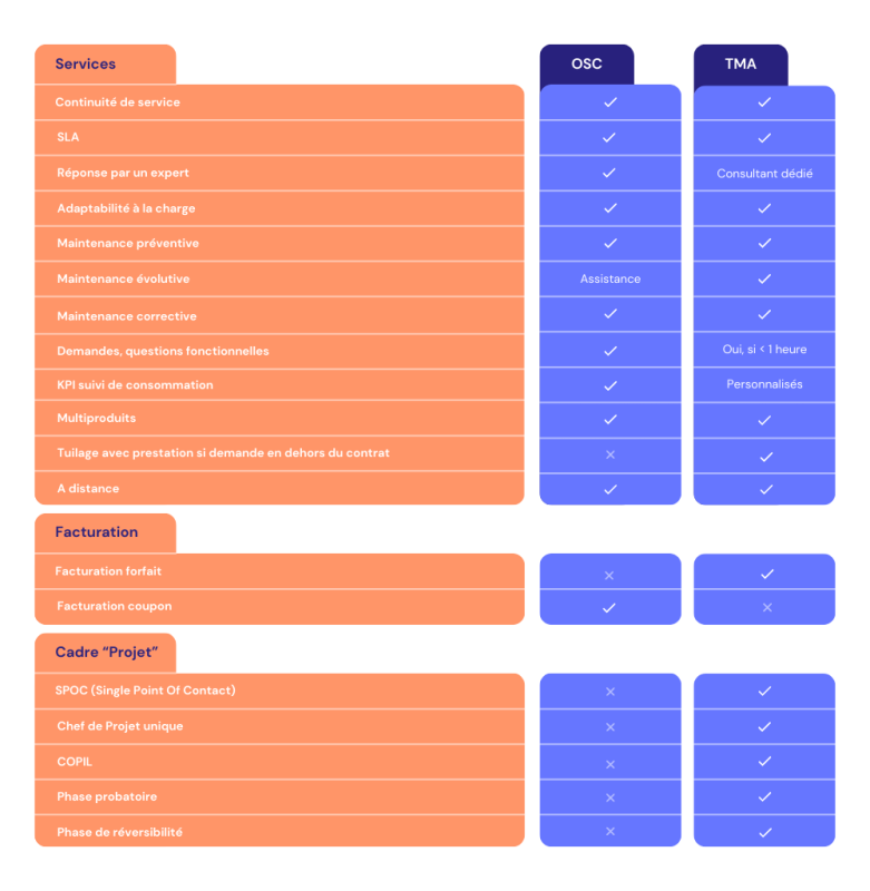 tableau-comparatif-osc-tma-decivision-2024
